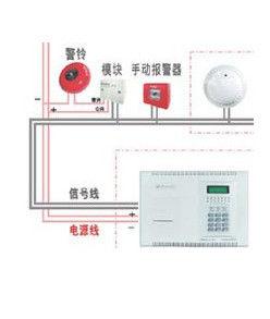 消防報警系統