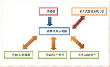 智慧型割草機功能