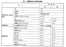 無公害食品：畜禽飲用水水質