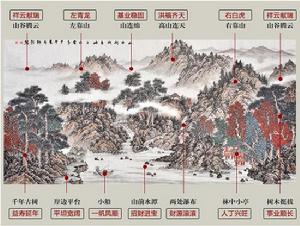 《五行鴻運圖》作品詳解圖