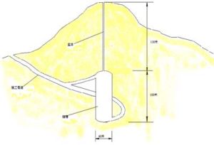 地下儲氣 地下儲氣