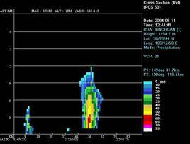 大氣遙感探測 大氣遙感探測