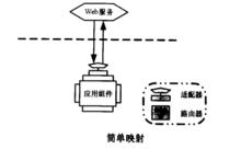 企業服務匯流排