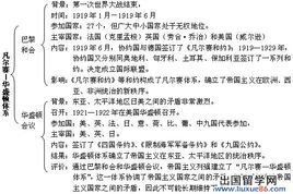 凡爾賽體系 凡爾賽體系