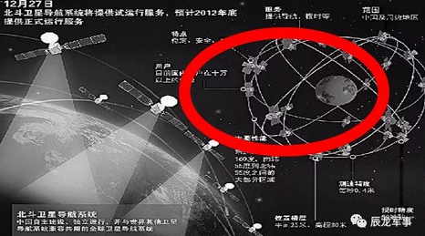 北斗導航系統功能示意圖 北斗導航系統功能示意圖