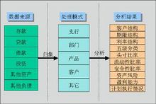 資產負債管理相關