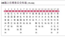 綿陽公交38路 綿陽公交38路