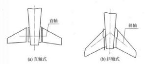 圖2.直軸式和斜軸式微動平尾示意圖