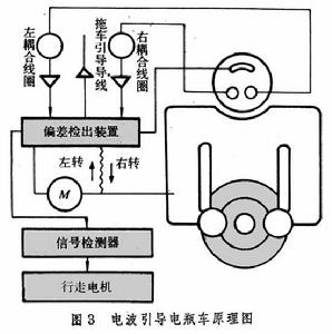 工業爐燃燒裝置
