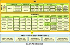 信使網客通B2C商城系統