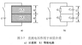 夾層極化 夾層極化