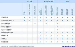 Acronis Backup Recovery 11