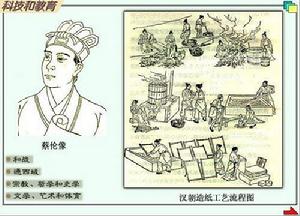 四大發明[中國古代四大發明]