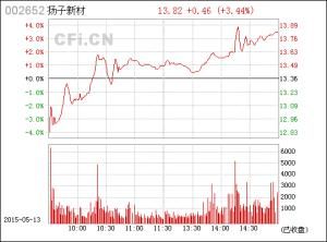 揚子新材 揚子新材