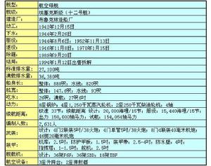 美國航空母艦--班寧頓號（Bennington CV-20）