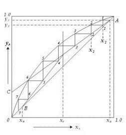 理論塔板數 理論塔板數