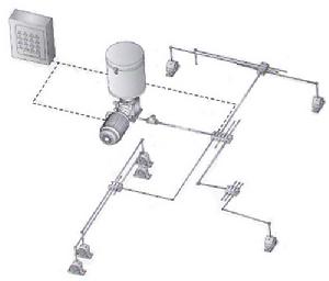 智慧型潤滑 智慧型潤滑