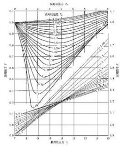 壓縮因子 壓縮因子