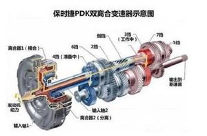 離合[汽車發動機與變速箱之間的分離裝置]