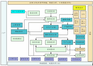 成本核算物料清單
