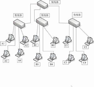 計算機拓撲結構 計算機拓撲結構