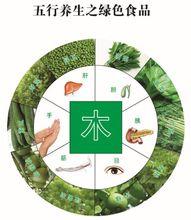 五行五色——綠色食品