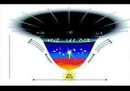 第五度空間 第五度空間