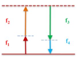 四波混頻 四波混頻