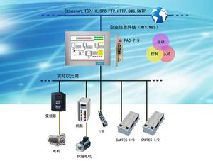 凱姆特PAC-715典型套用系統方案