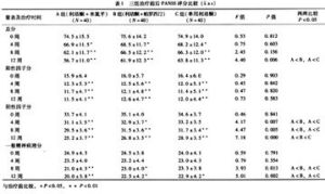 精神分裂症陰性症狀