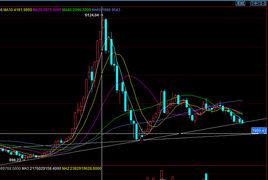 股市崩盤 股市崩盤