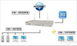 中小企業網路設備配置與管理 中小企業網路設備配置與管理