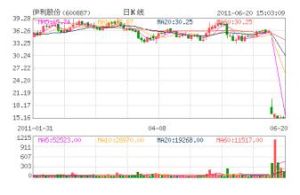 機構席位 機構席位