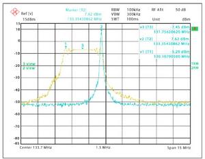 擴頻時鐘發生器