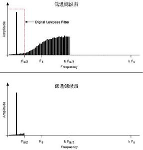 信息濾波經濟理論