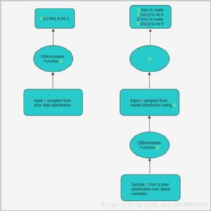 生成對抗結構 生成對抗結構