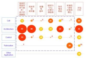 專利地圖 專利地圖