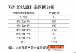 結算利率 結算利率