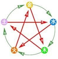 算命指迷 算命指迷