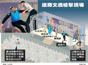 槍擊案現場還原