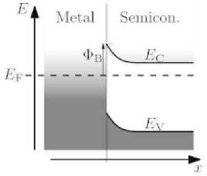 費米釘扎 費米釘扎