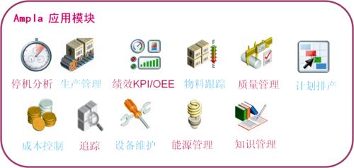 MES平台 Ampla 模組