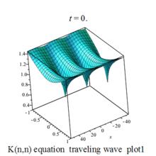 Rosenau–Hyman 方程