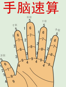 速算