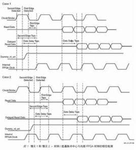 選通脈衝 選通脈衝