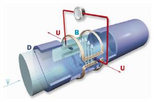 變換放大裝置 變換放大裝置