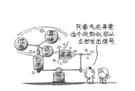 白帶異味 白帶異味