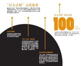 中科院百人計畫