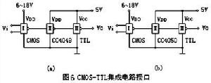 MOS、CMOS積體電路