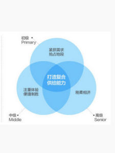 連鎖經營 連鎖經營